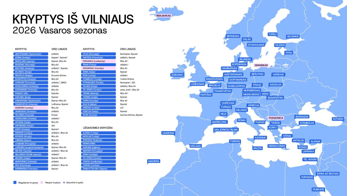 Prasideda Vasaros Skrydžių Sezonas / Nuotrauka: sc.bns.lt