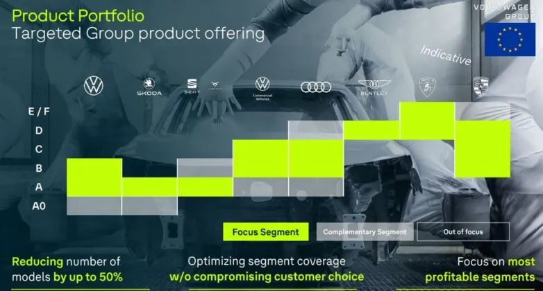 vw product portfolio reduction 782x420 1