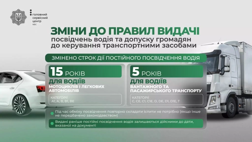 kabmin zatverdyv novi pravyla vydachi posvidchen vodiia 2025 2