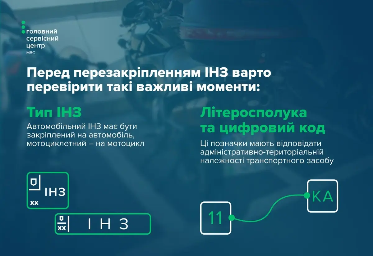 perezakriplennia indyvidualnoho nomernoho znaku shcho vazhlyvo vrakhuvaty 1 2478 3