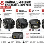 top5dyzeliv