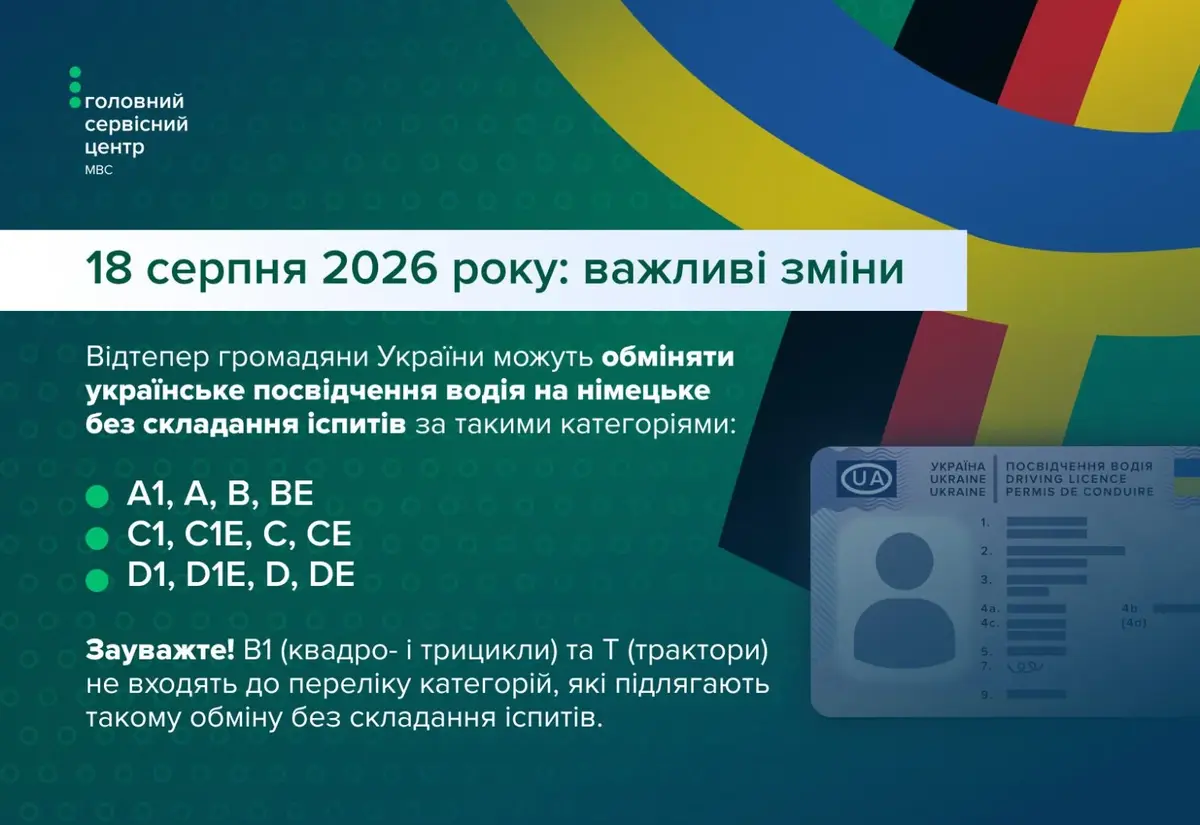 ukraintsi v nimechchyni mozhut obminiuvaty posvidchennia vodiia bez skladannia ispytiv 3 2507 2